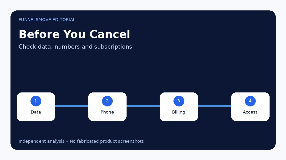 What happens to your data after cancellation decision framework