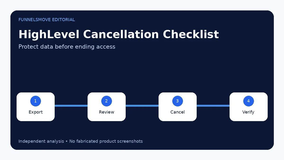 How to Cancel GoHighLevel editorial overview