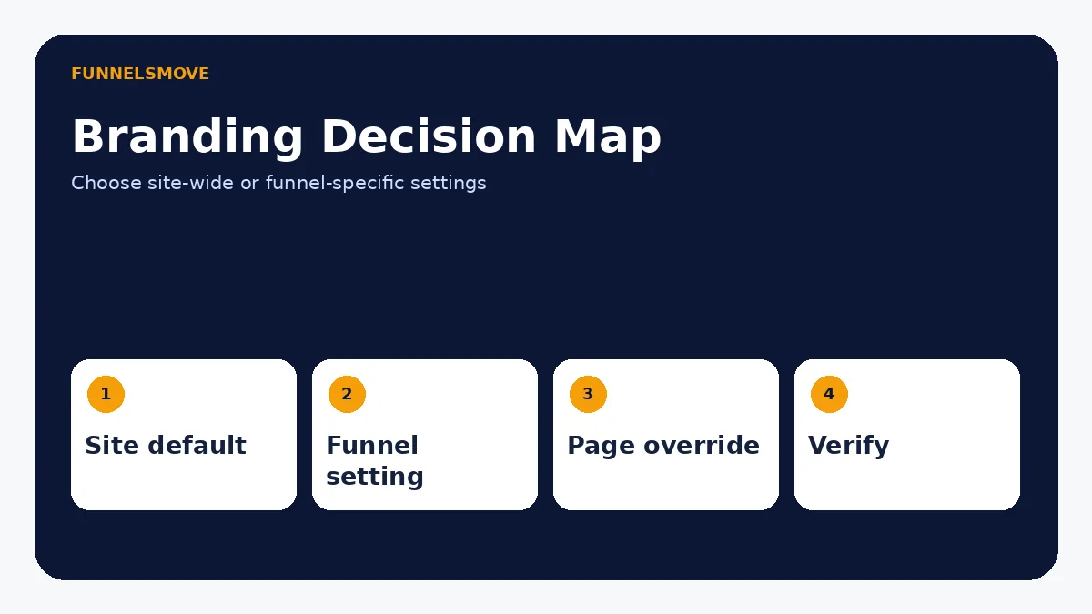 Choose a favicon file that works editorial framework