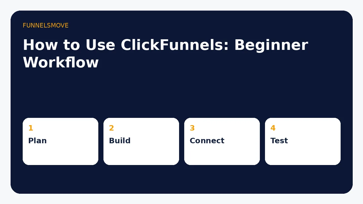 How to Use ClickFunnels: A Beginner’s Setup Guide visual framework