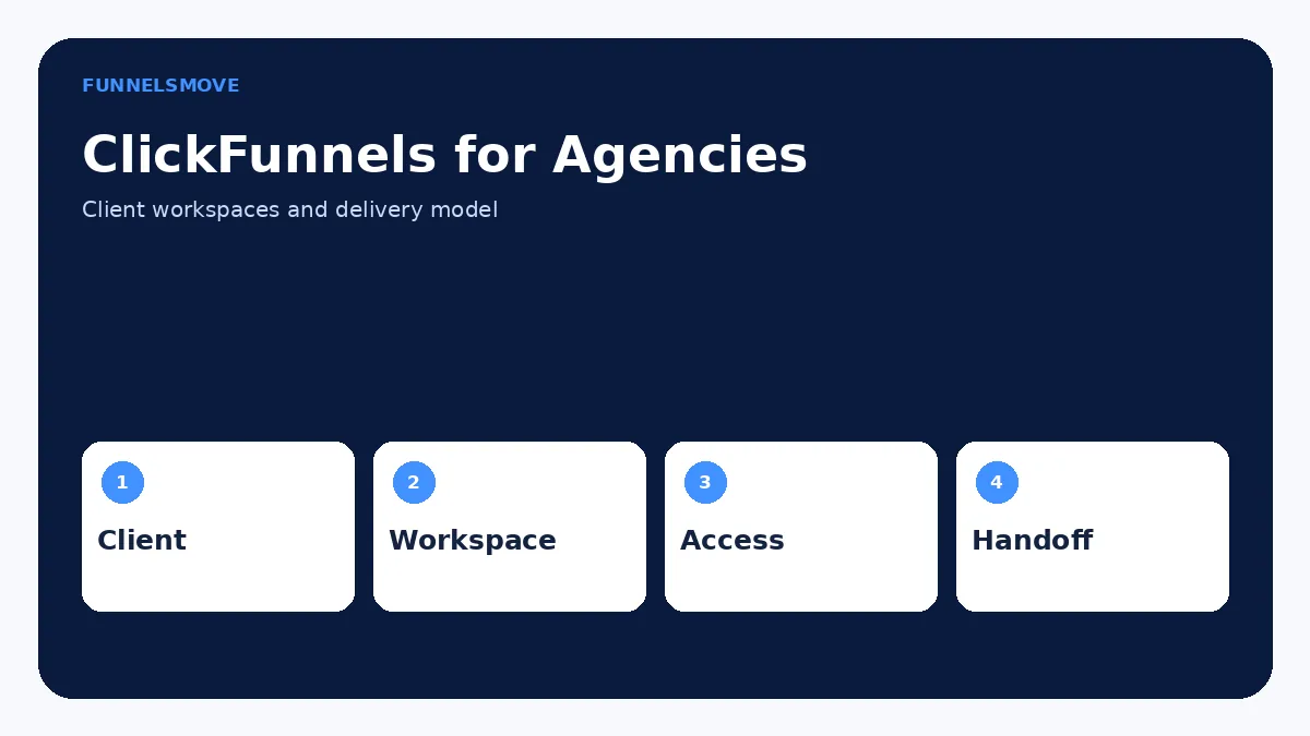 ClickFunnels for Agencies: Can You Use It for Clients? visual overview