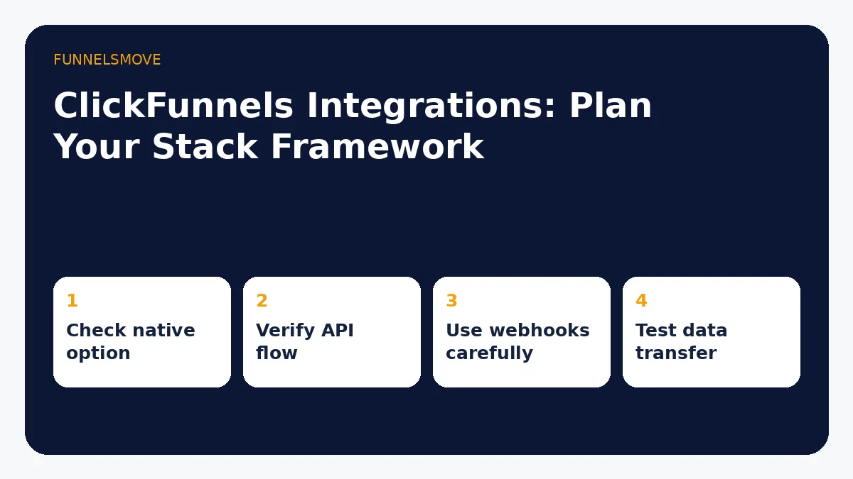 AWeber, ActiveCampaign and Mailchimp examples planning framework