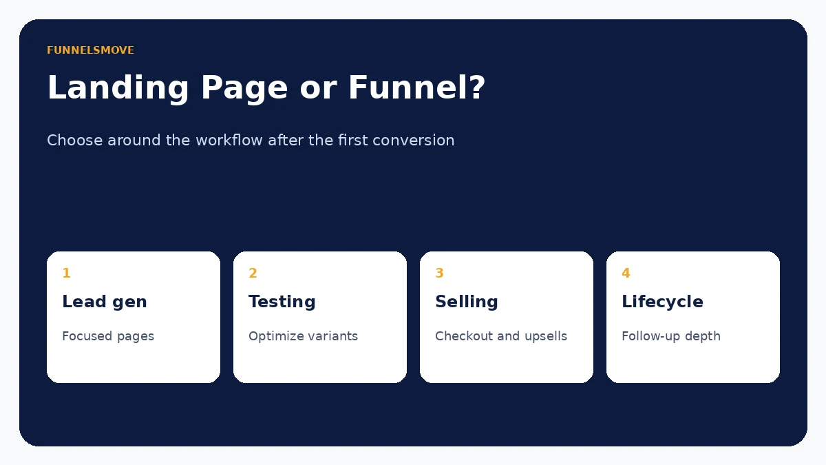 ClickFunnels versus Leadpages landing page or funnel decision framework