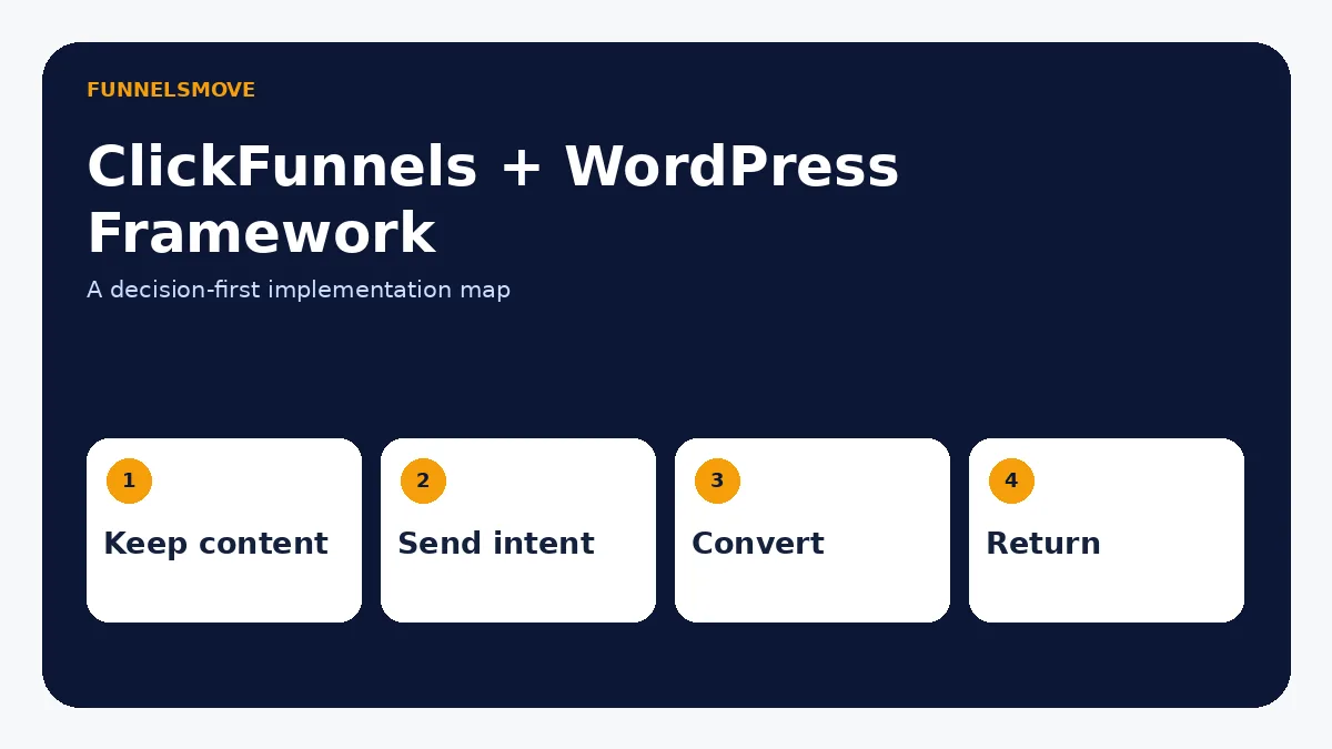 How to connect ClickFunnels to WordPress step by step planning framework