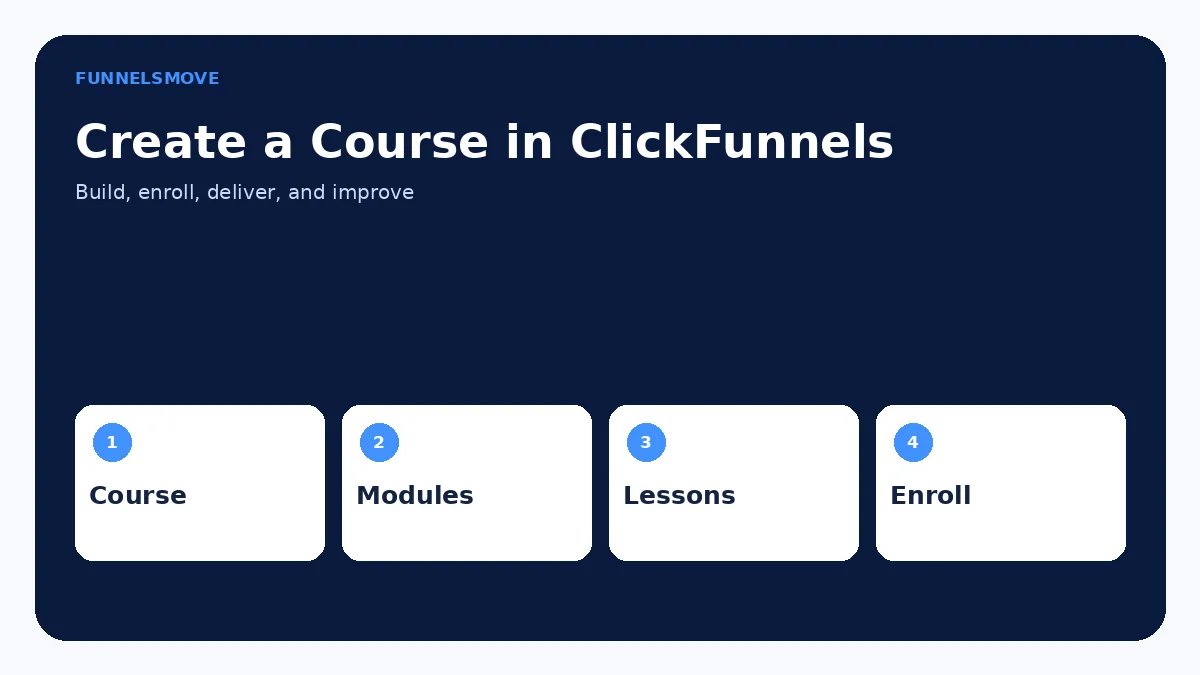 How to Create a Course in ClickFunnels visual overview