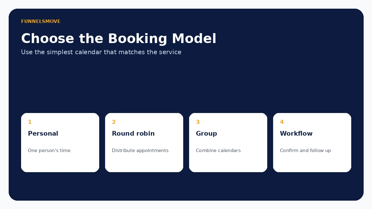 HighLevel calendar types personal round robin group and workflow