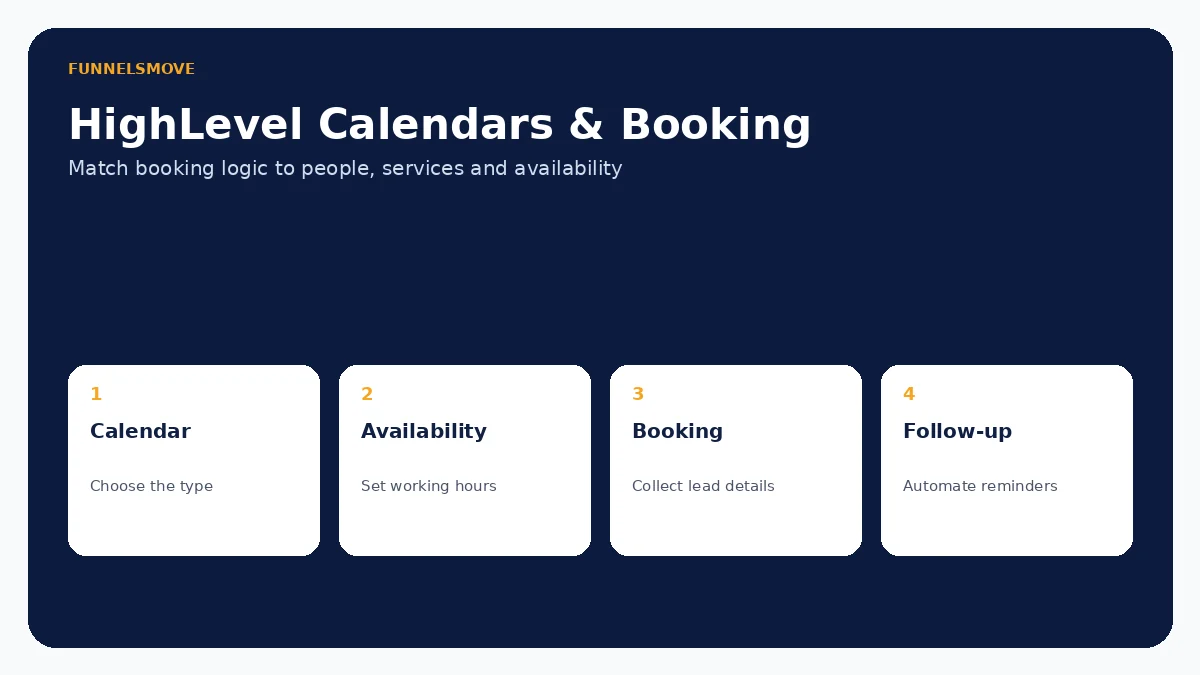HighLevel calendars and appointment booking workflow