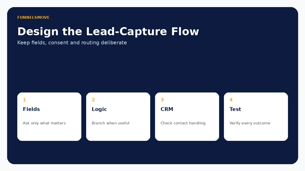 HighLevel form design and CRM routing checklist