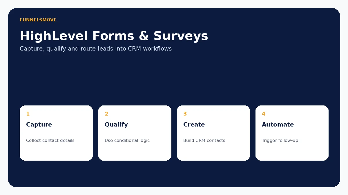 HighLevel forms and surveys lead capture workflow