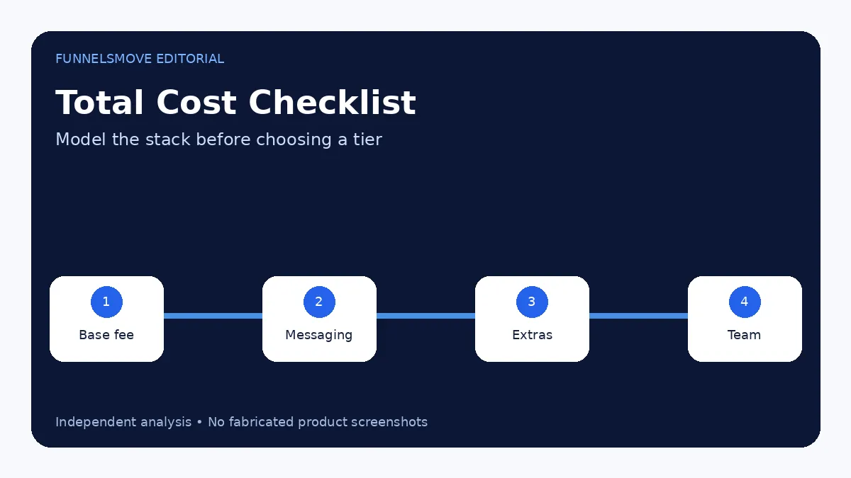 What changes on Unlimited decision framework