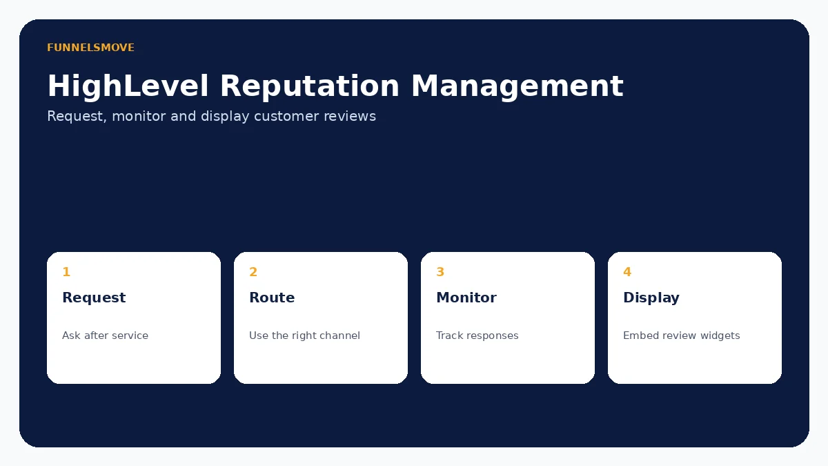 HighLevel reputation management review request workflow
