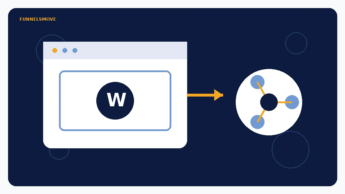 Conceptual WordPress website connected to a CRM automation hub