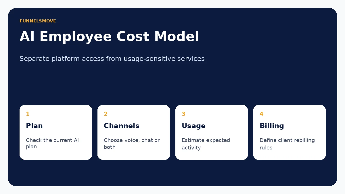 highlevel ai employee cost model editorial decision framework