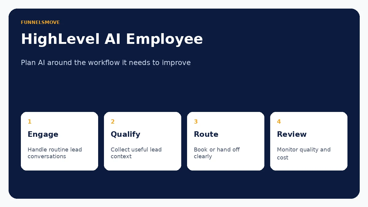 HighLevel AI Employee: Pricing, Features and Fit editorial overview