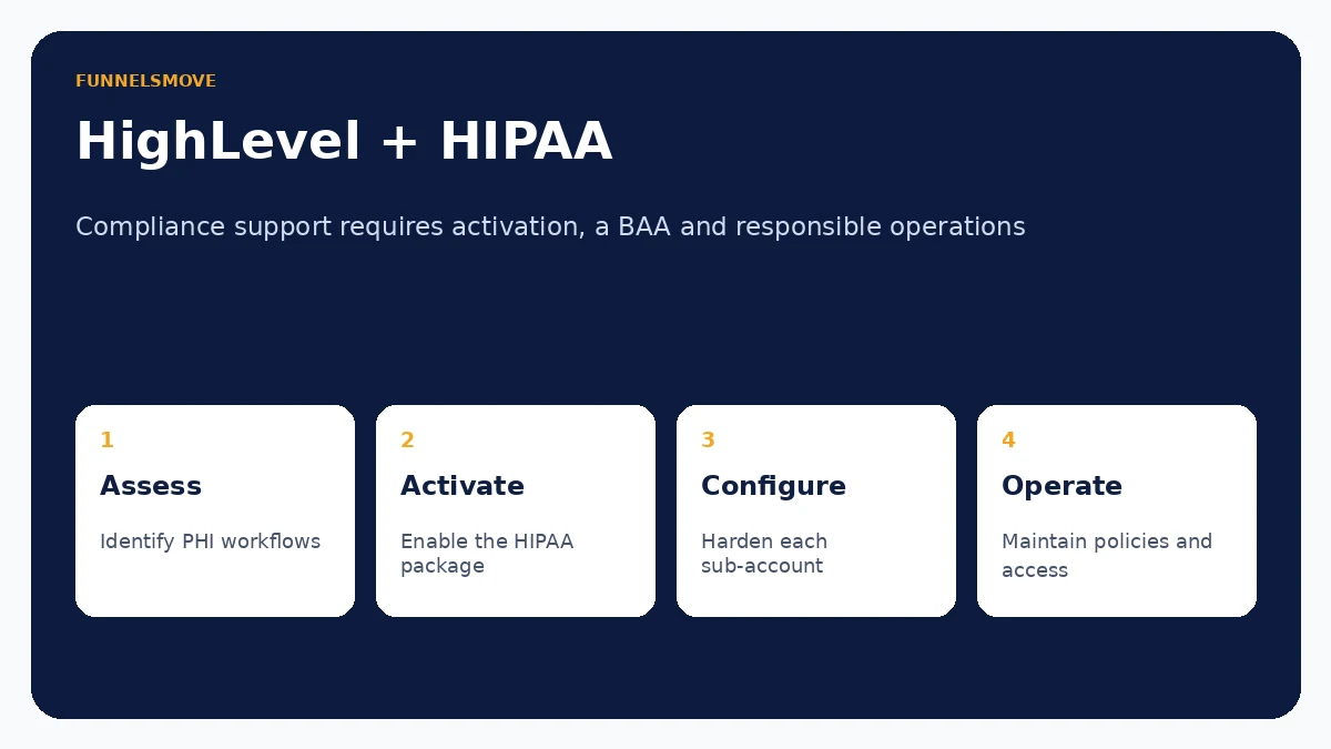HighLevel HIPAA compliance activation and responsibility overview