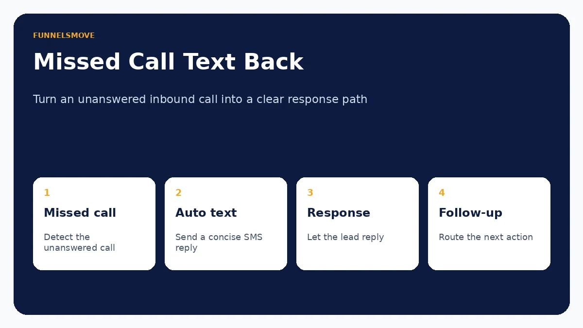 HighLevel Missed Call Text Back: Setup and Workflow Guide editorial overview
