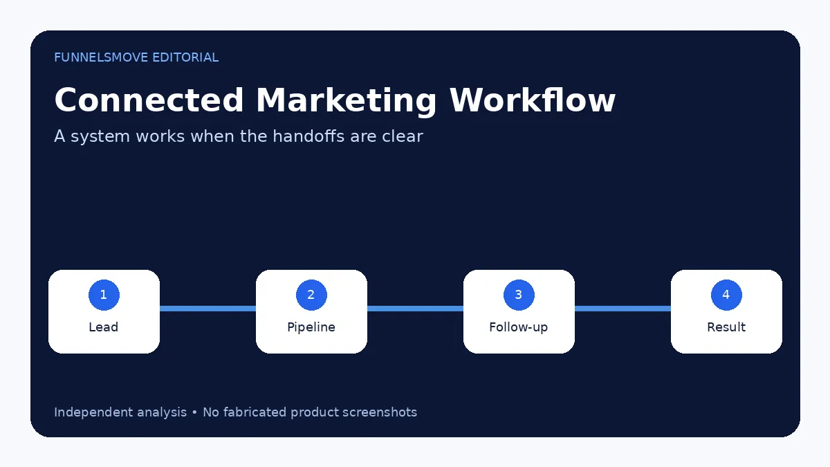 The HighLevel feature set in practical terms decision framework