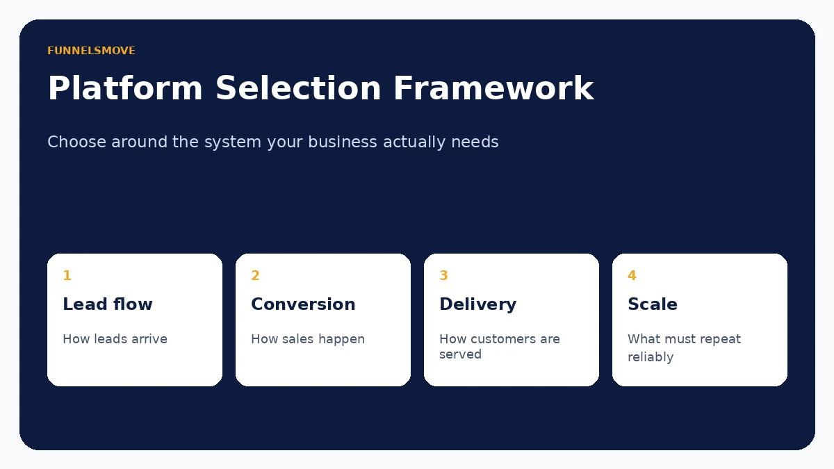 highlevel vs clickfunnels decision editorial decision framework