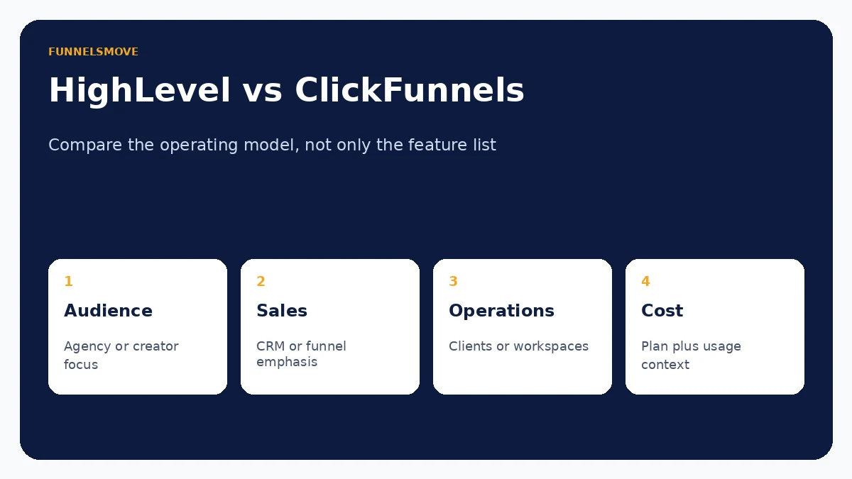 HighLevel vs ClickFunnels: Which Platform Fits Better? editorial overview