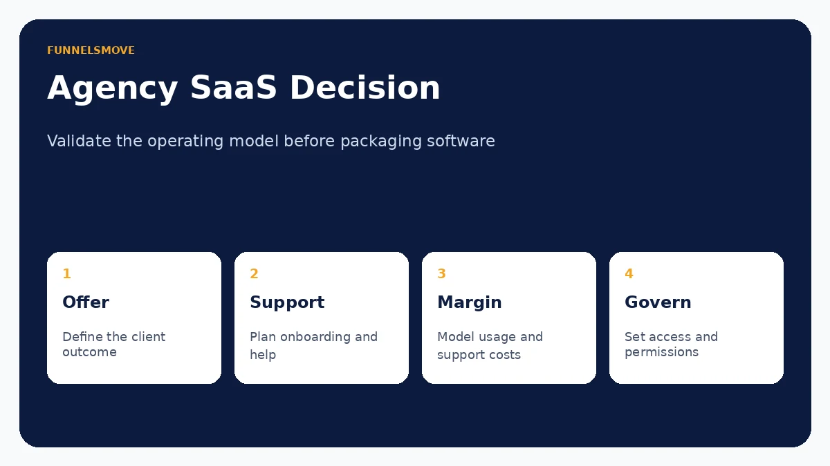 highlevel white label saas decision editorial decision framework