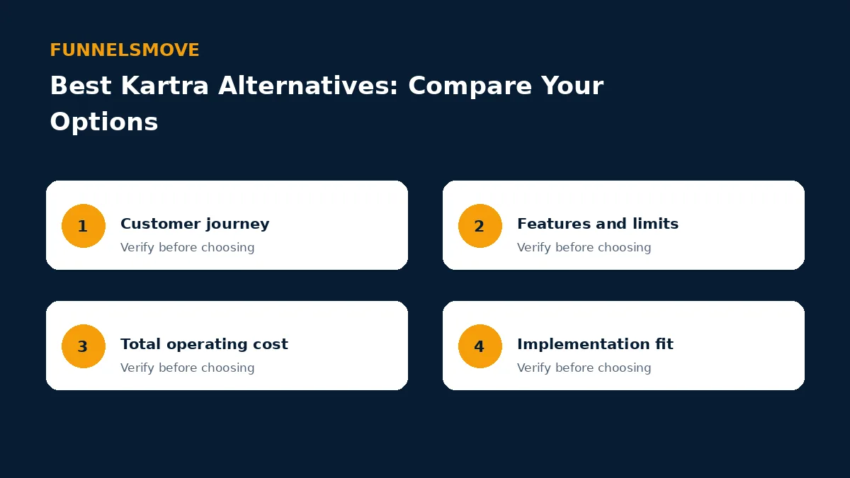Best Kartra Alternatives: Compare Your Options evaluation framework