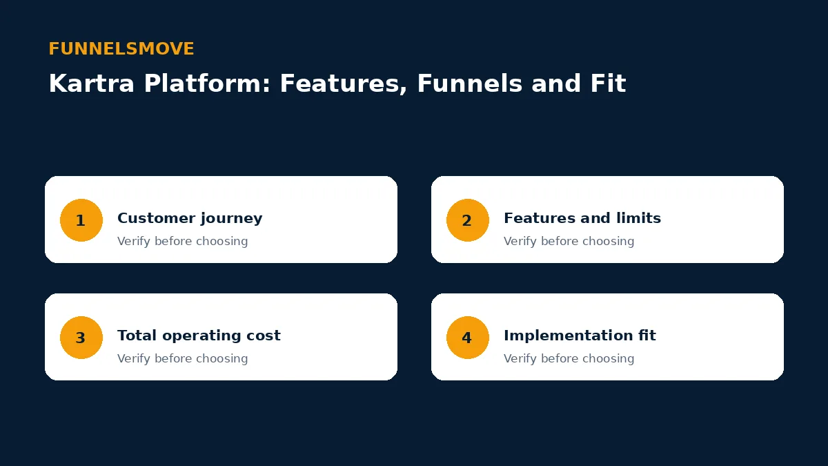 Kartra Platform: Features, Funnels and Fit evaluation framework