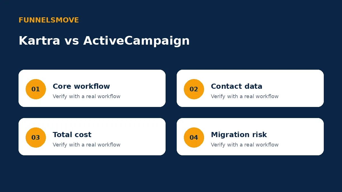 Four-part decision framework for Kartra vs ActiveCampaign: Automation or Suite?