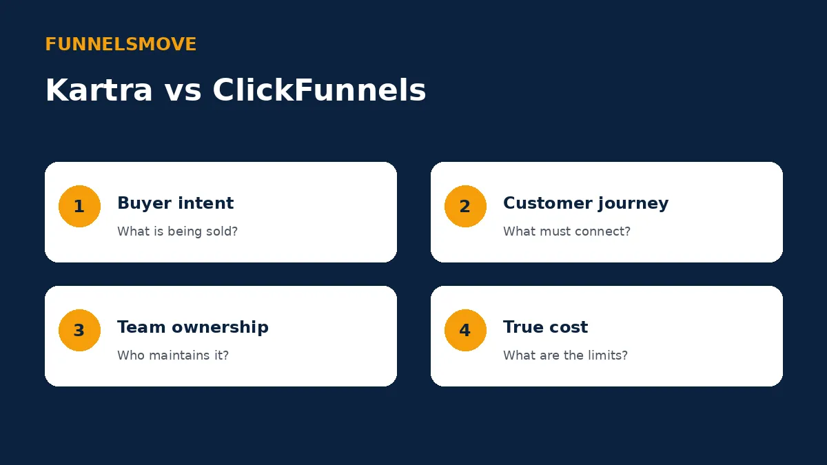 Kartra vs ClickFunnels: Which Fits Your Business? decision framework