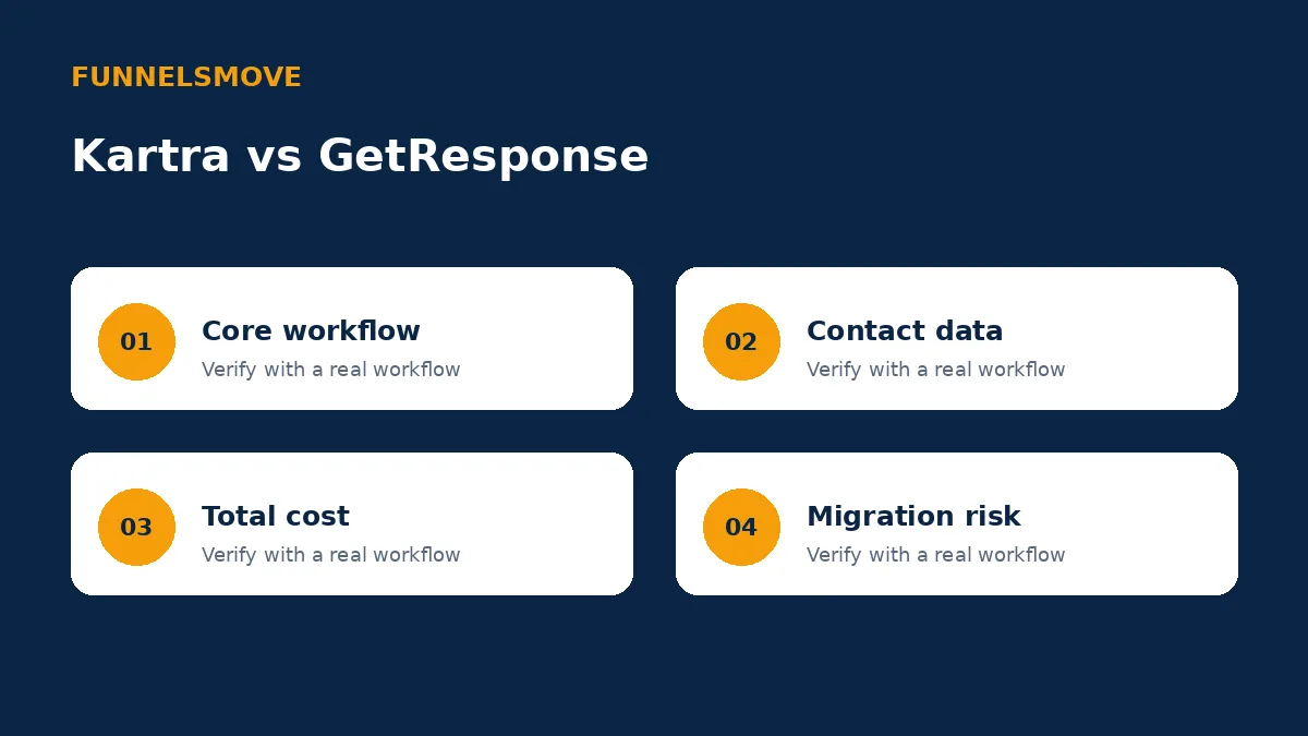 Four-part decision framework for Kartra vs GetResponse: Email, Funnels and Fit