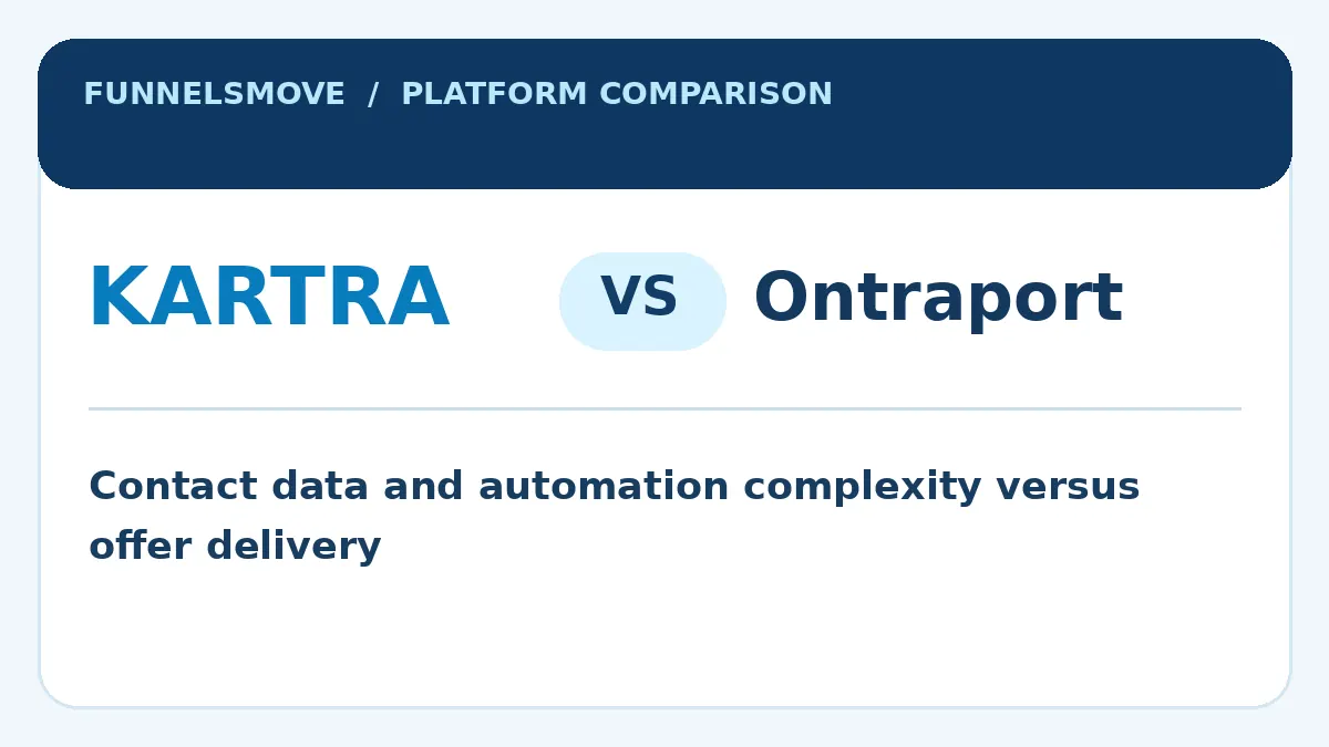 Kartra and Ontraport comparison overview graphic