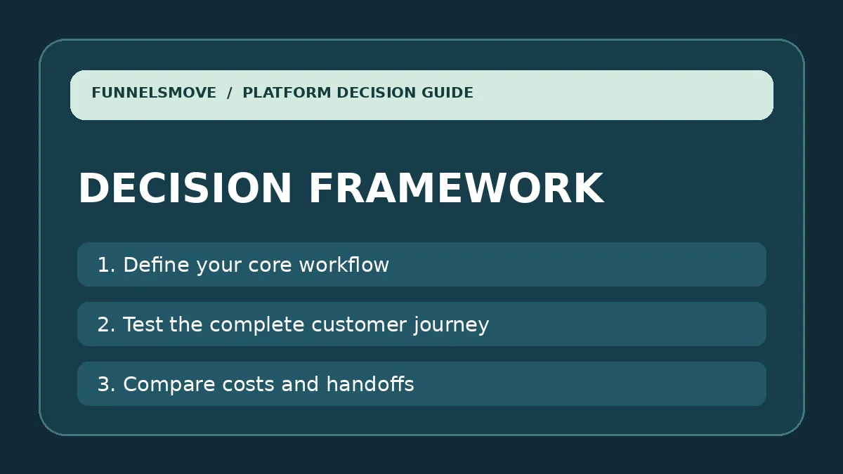Three-step decision framework for Kartra and Podia