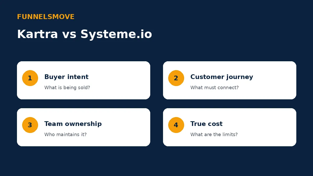 Kartra vs Systeme.io: Tools, Pricing and Fit decision framework