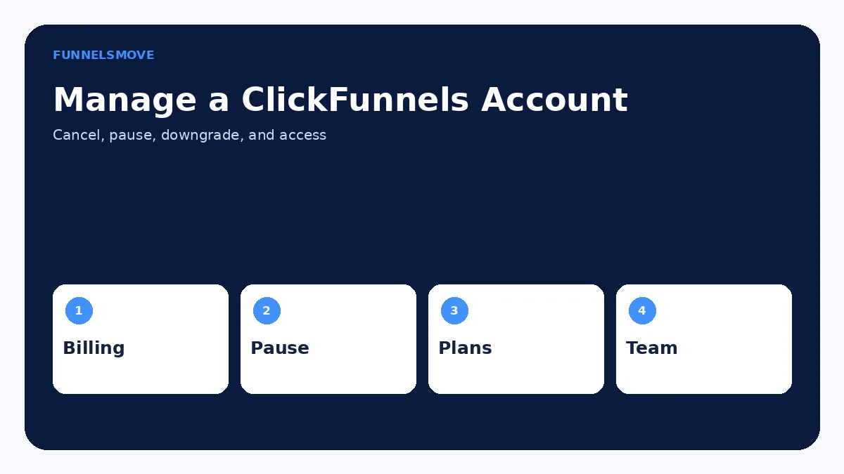 How to Cancel ClickFunnels, Pause, or Downgrade visual overview