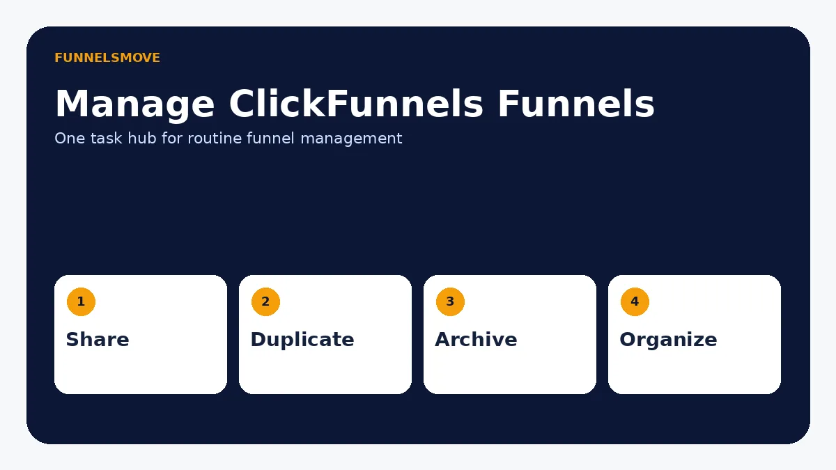 How to Manage ClickFunnels Funnels: Share, Duplicate, and Archive visual overview