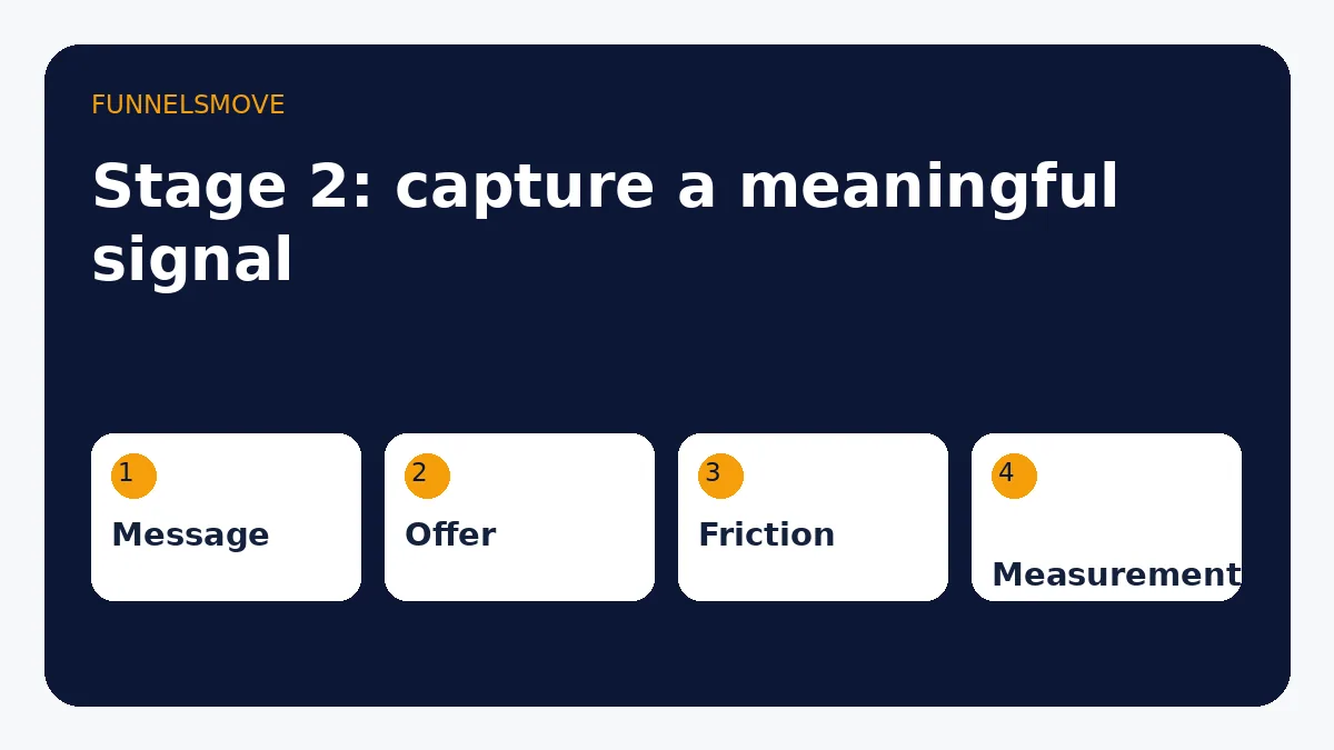Small business funnel measurement framework with stage goals and metrics