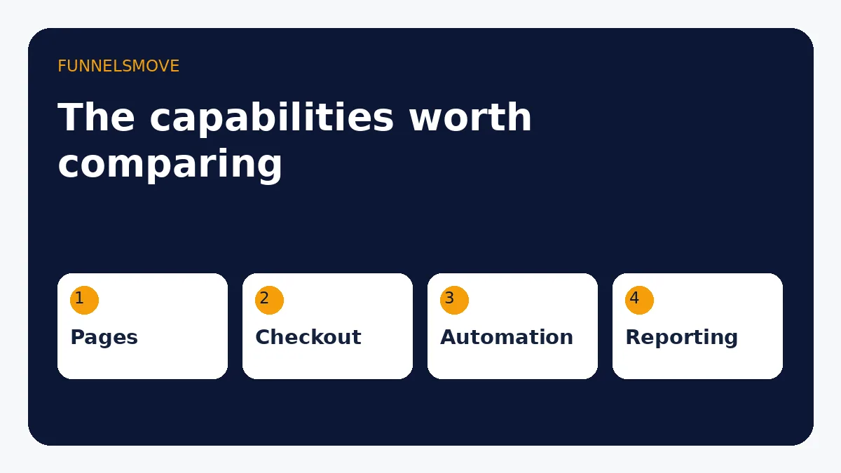 Sales funnel software evaluation matrix for workflow, economics, portability and complexity