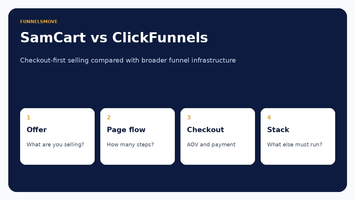 SamCart versus ClickFunnels checkout and funnel comparison