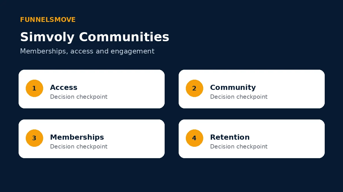 A practical community launch framework infographic