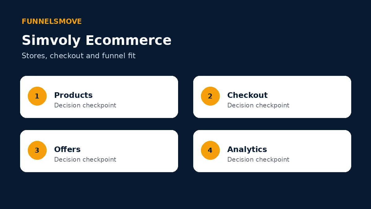 A practical ecommerce launch framework infographic