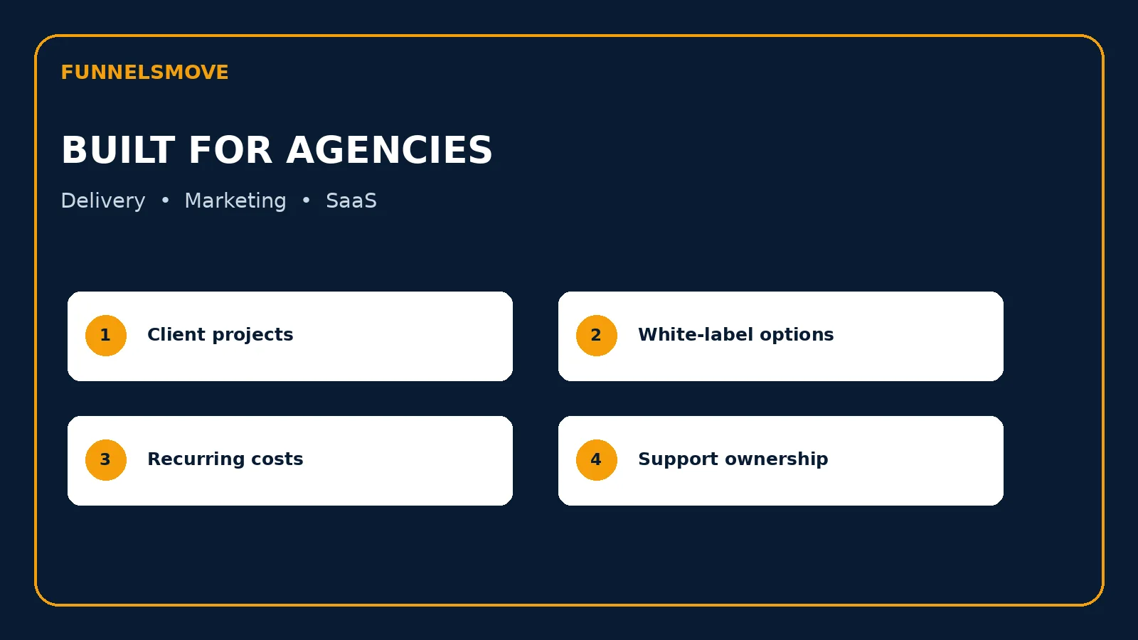 Simvoly for Agencies, Marketers and SaaS Founders editorial decision illustration