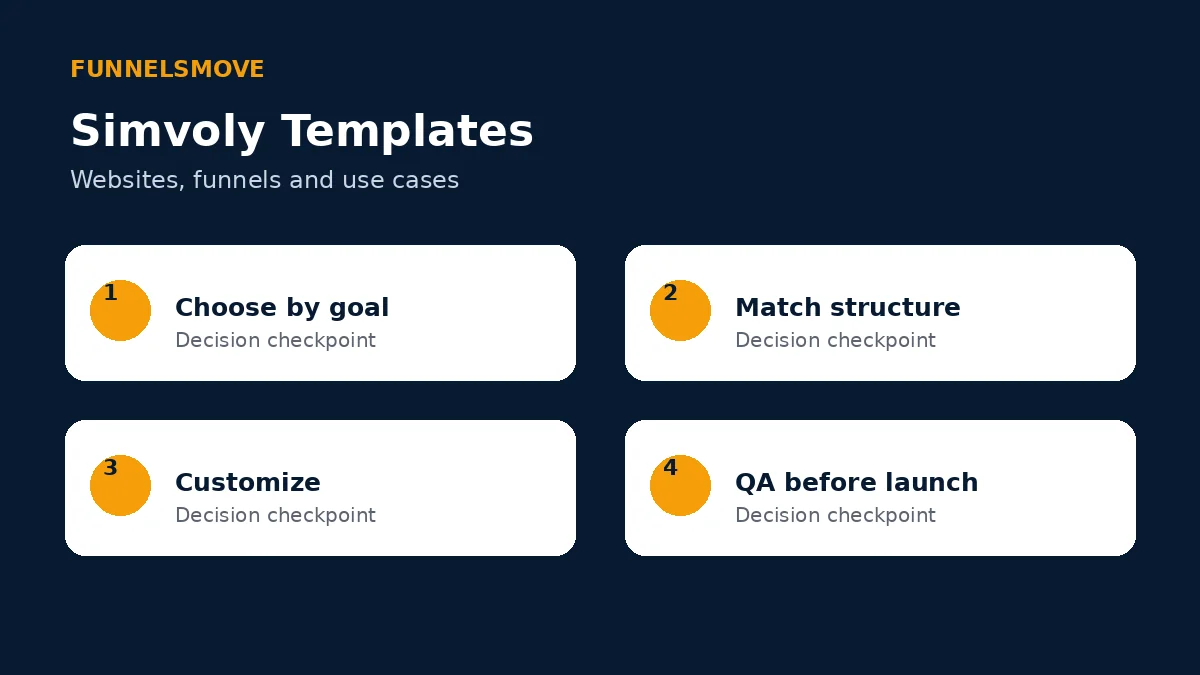 A practical template-selection framework infographic