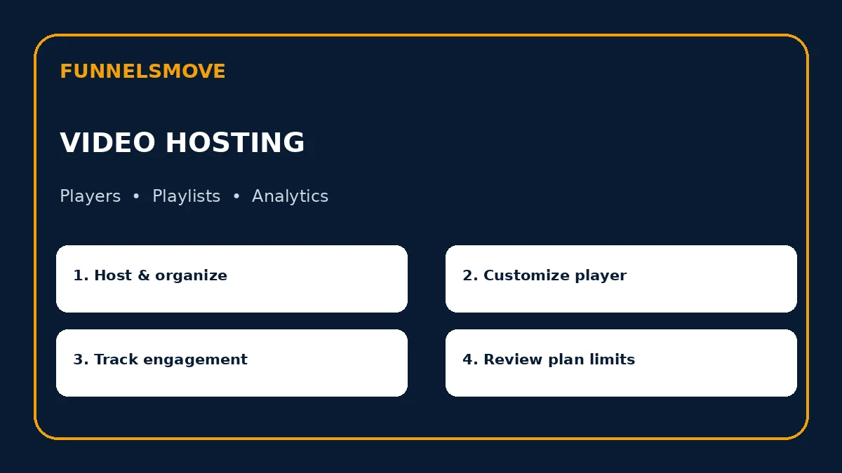 Simvoly Video Hosting: Players, Analytics and Fit four-part evaluation framework