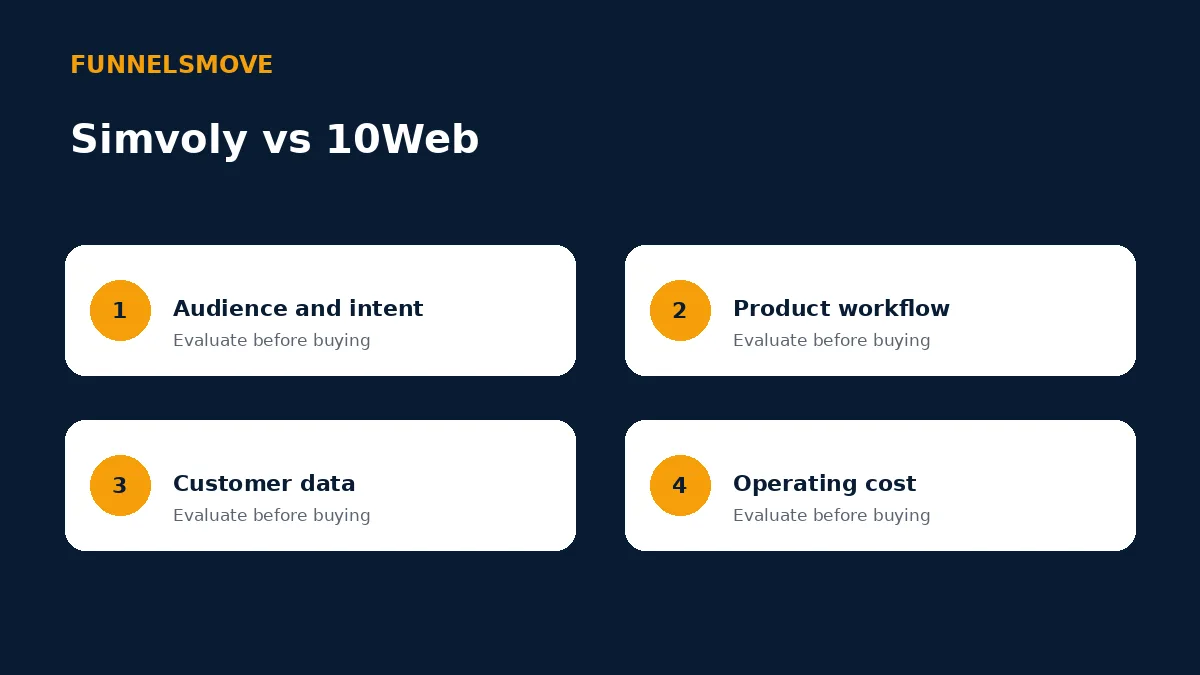 Simvoly vs 10Web: AI Builder and Funnel Fit decision framework