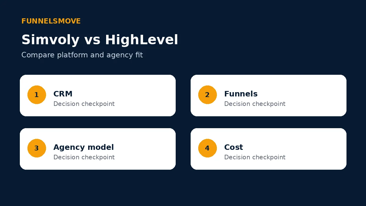 CRM and contact management decision framework