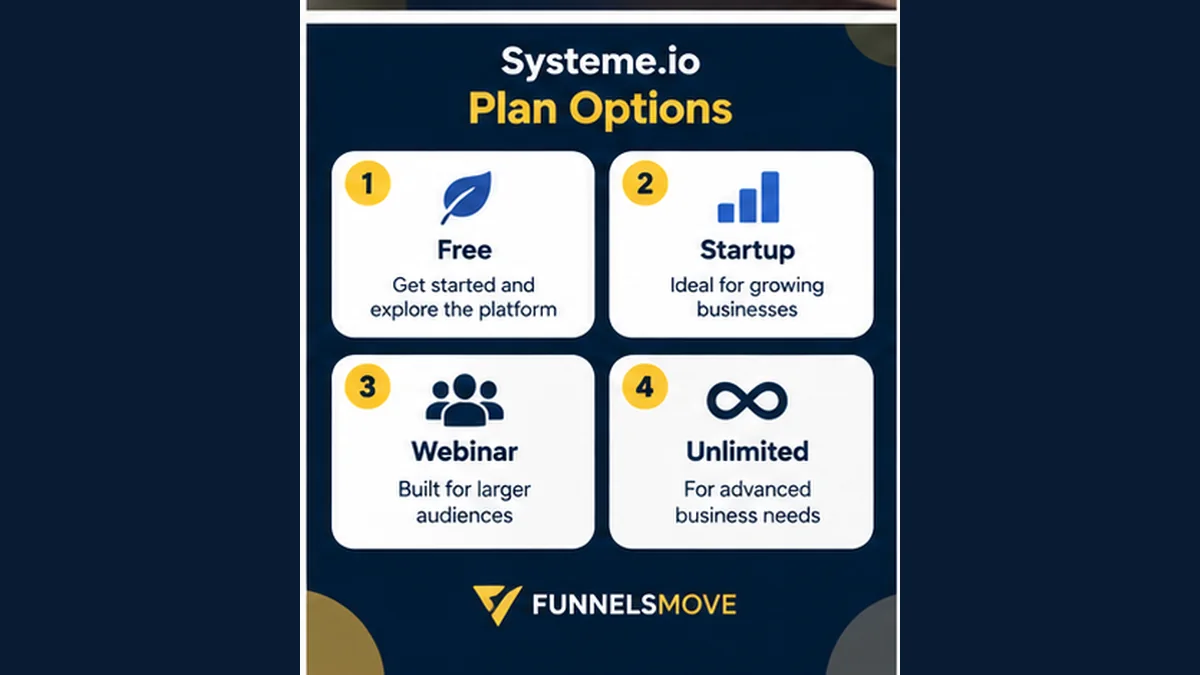 What can you do on the free plan? decision-support infographic