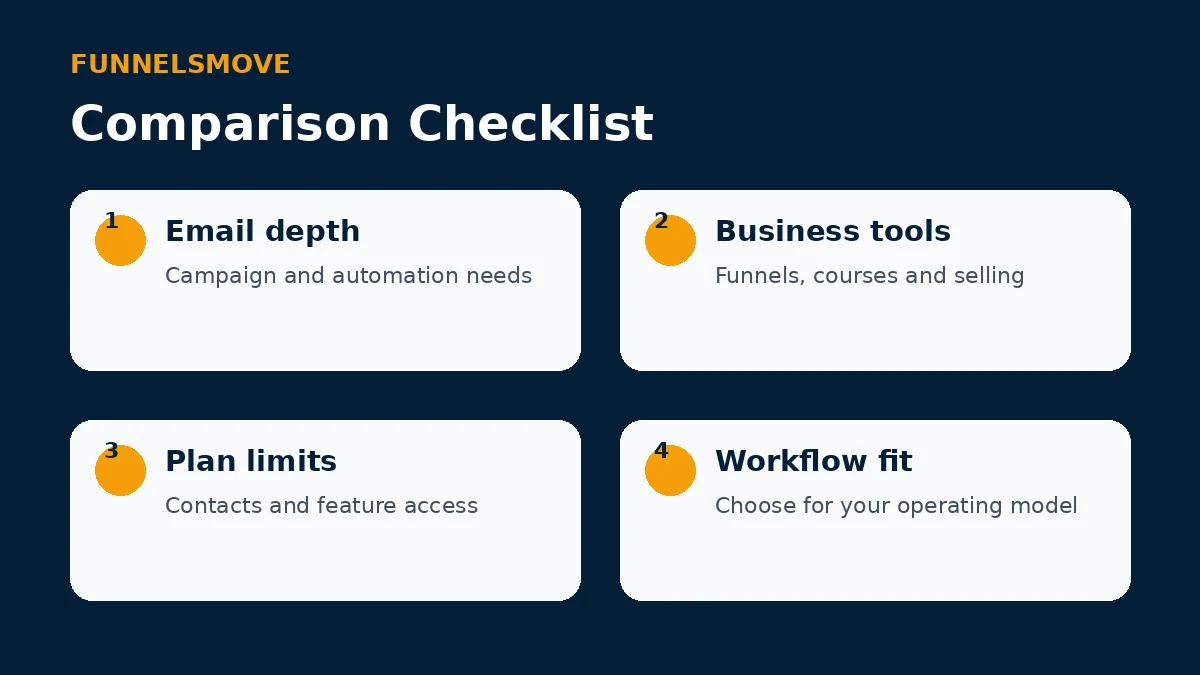 Four-point checklist for comparing Systeme.io and GetResponse