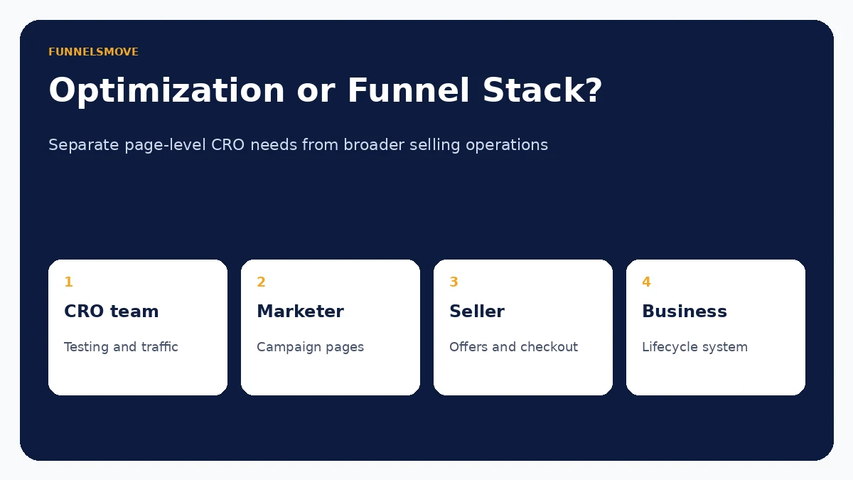 Unbounce versus ClickFunnels optimization or funnel stack decision framework