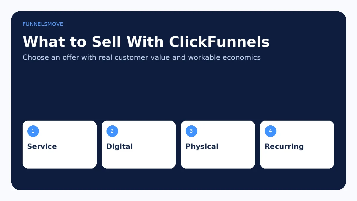 What to Sell With ClickFunnels to Make Money visual overview